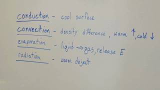 Biology & Science Questions : How Does Radiant Heat Work