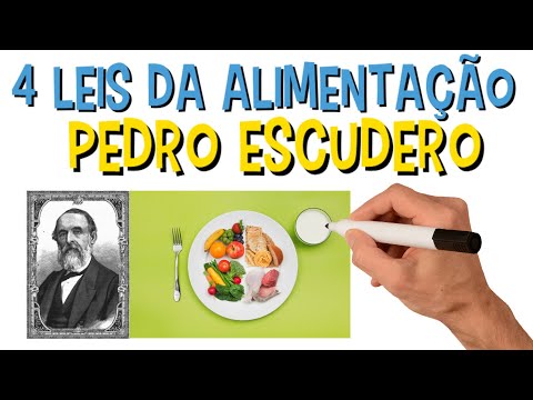 As 4 Leis Da Alimentação De Pedro Escudero | Resumo Animado