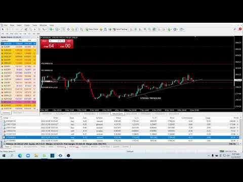 Live XAUUSD- FTMO Fund- Forex Strategies – 9/12