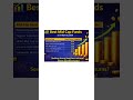 Top 5 Mid Cap Funds – April 2026