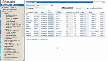 Configuring ShoreTel SIP - Trunks and Extensions
