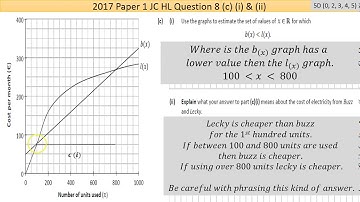 Maths screencast 2017 Paper 1 JC HL Question 8