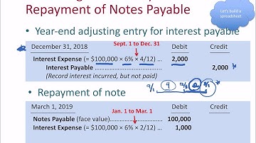 Chapter 8 - video 1 - Notes Payable