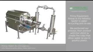 Water Re Use & Recycling Overview