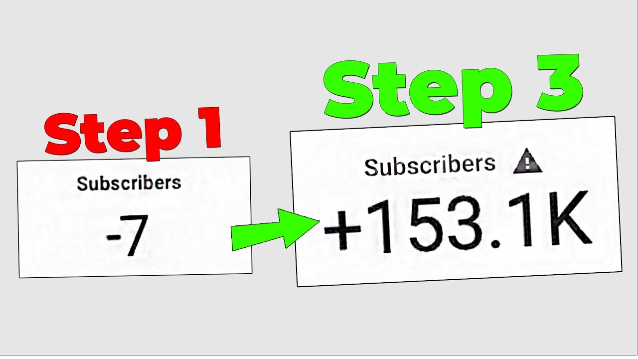 New Channel Grow Kaise Kre (Very Easy)