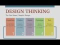 Design Thinking Process