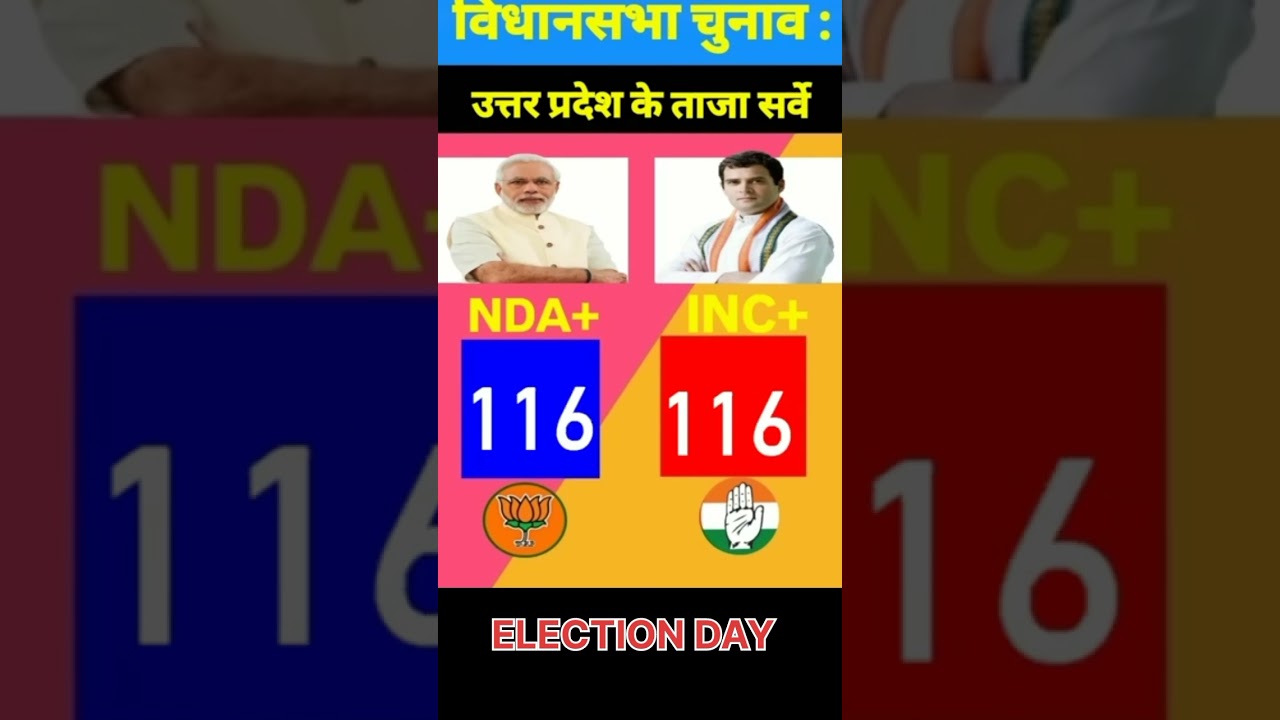 INC VS NDA | Uttar Pradesh Assembly Seats Exit Poll 🔥 2027. 