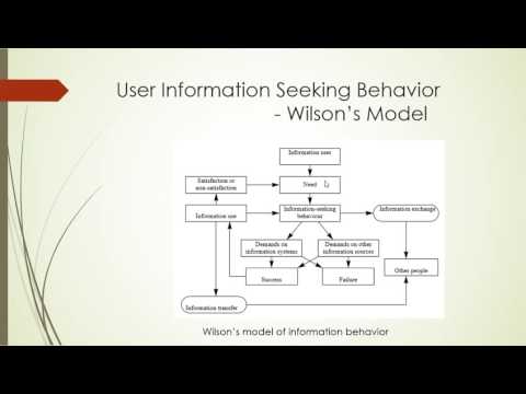 Information needs and user behavior