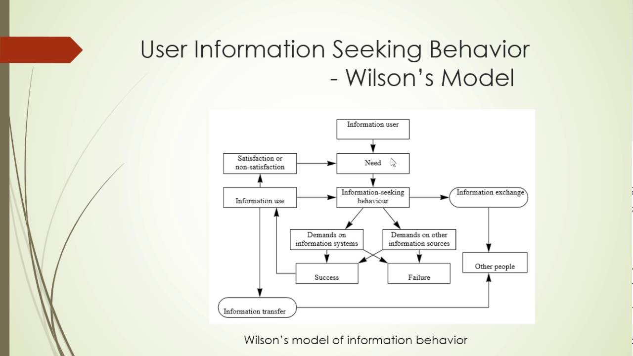 Users behaviors. Ir модель.