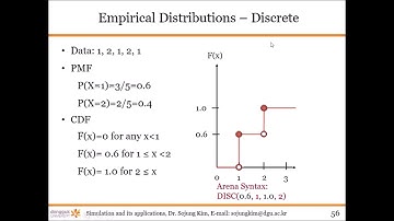 Simulation and Its Application : Input Analyzer