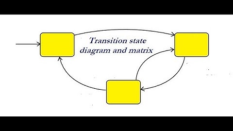 Transition state diagram and matrix