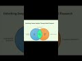 Why Use Mixed Research? Quick Explanation with Example #ugcnet !! #shorts #ytshorts