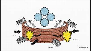 Global Interdependence