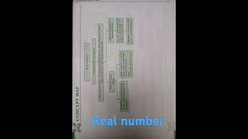 #shorts | Concept Map | CBSE Class 10 Maths | Real Numbers | Mind Maps