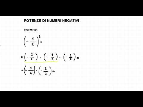 POTENZE CON BASE NEGATIVA