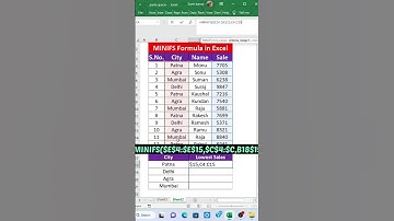 MINIFS Formula in excel #excel  #shorts #shortsfeed