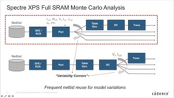 Cadence Legato Memory Solution Verification Overview