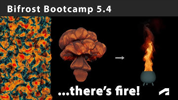 Bifrost Bootcamp 5.4 - Combustion: simulating fire and explosions