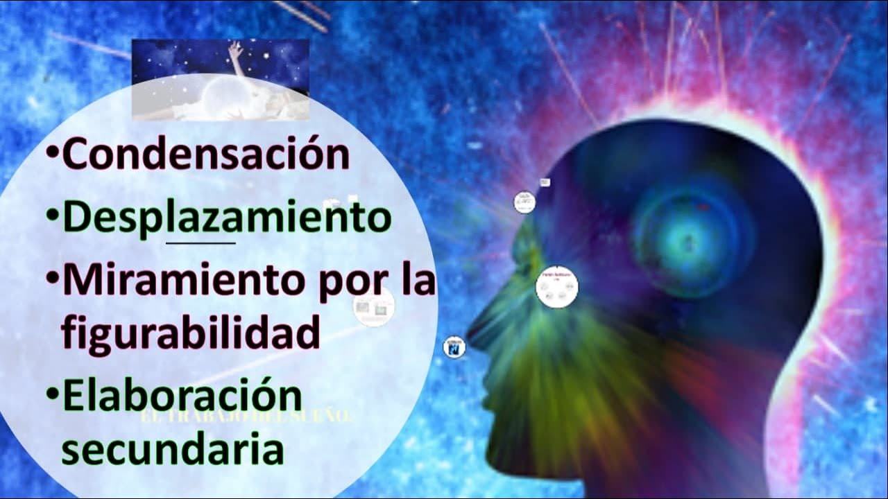 EL TRABAJO DEL SUEÑO FREUD (Explicado con ejemplos) YouTube EL TRABAJO DEL SUEÑO FREUD (Explicado con ejemplos) YouTube