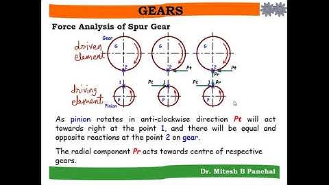 Design of Gear: Force Analysis (Spur Gear)