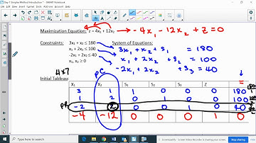 Week 5 - Intro to Simplex Method Video #1 continued...