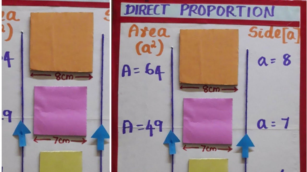 working model for direct variation/ maths working model/teaching aids ...