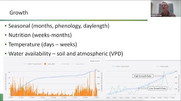 Webinar: Using dendrometers to manage plant stress