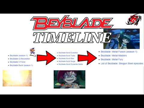 ALL Beyblade SEASON timeline CONNECTED | Beyblade Theory