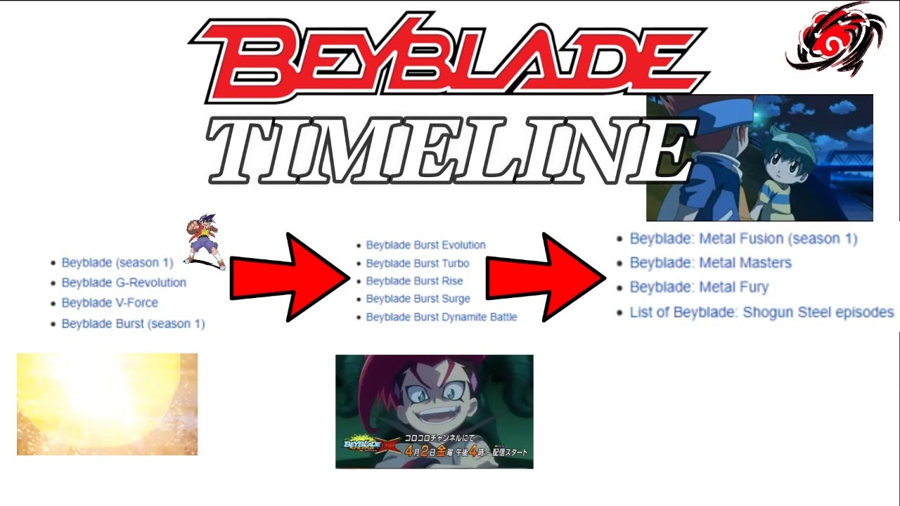 Here's the Best Way to Watch the 'Beyblade' Series in Order