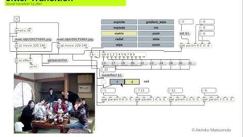 "Cut" Max/MSP/Jitter video editing technique