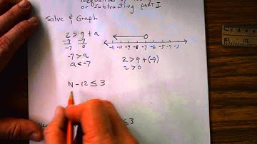 Solving One-Step Inequalities by Adding or Subtracting.  Part I