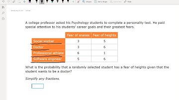 May 18, 2020 Conditional Probability with Two Way Frequency Tables