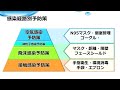 ＜千葉県松戸健康福祉センター（松戸保健所）＞感染症予防対策について　3) 感染経路別予防策とは