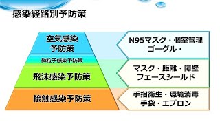 ＜千葉県松戸健康福祉センター（松戸保健所）＞感染症予防対策について　3) 感染経路別予防策とは