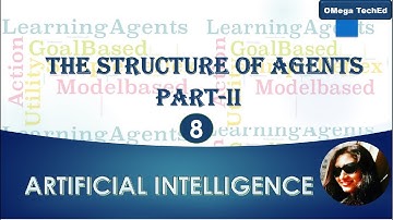 Types of Agents| Goal based,utility based and learning agent.