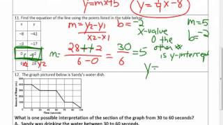 UNIT 2 Review Sheet (Linear Relationships)