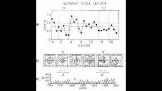Solar Minimum Approaching. Are Solar Cycles Predicted By Solar Inertial Motion?