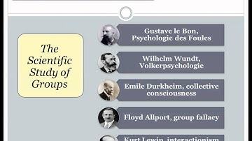 Group Dynamics 1b Introduction to Group Dynamics (Part2)