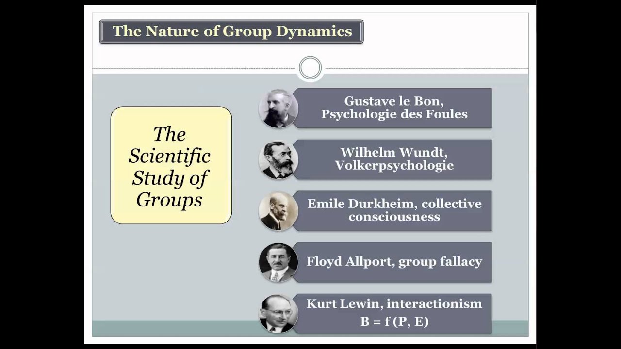 Group Dynamics 1b Introduction To Group Dynamics Part2 YouTube Group Dynamics 1b Introduction To Group Dynamics Part2 YouTube