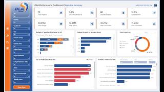 داشبورد إدارة المشاريع والميزانية: هل مشروعك على المسار الصحيح؟ | Power BI