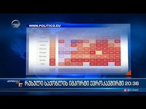 რუსული საქონლის იმპორტი ევროკავშირში