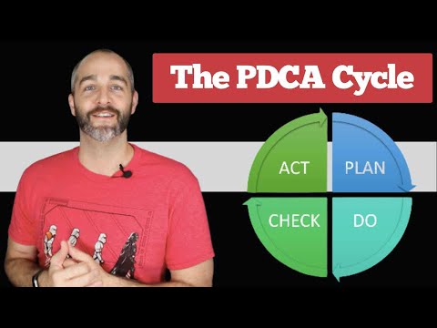 PDCA (PLAN – DO – CHECK -ACT) CYCLE | PDSA Cycle | Problem Solving!