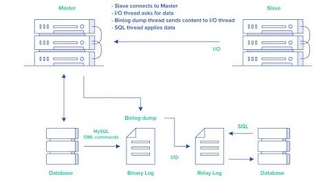 32 - MySQL replication Introduction | Master Slave #Replication #MySQL​ DBA Tutorial | MySQL 8