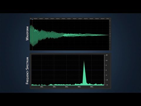 Video: FBS - wat is het? FBS-decodering: