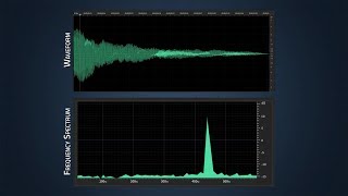 FFT in Data Analysis (Fast Fourier Transform) screenshot 1
