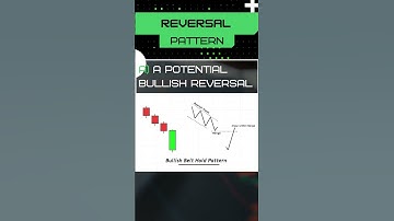 BUllish Belt pattern