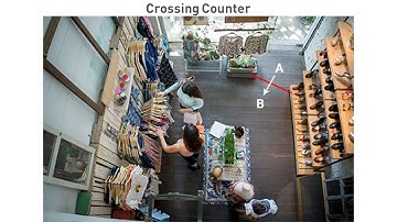 Crossing Counter Video Analytic on NVR-8580 with 4K Security Cameras NHD-885MSB or NHD-886MSD