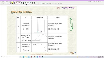 Matriculation Physics: Kinematic of Linear Motion (Part 7)
