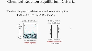 Chemical Engineering Thermodynamics: Fundamental Property Relations for a multicomponent system
