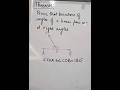 The angle bisectors of the angles of linear pair form a right angle #math #theorem #mathexam